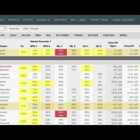 Interpreting Public Betting Percentages on a Live Odds Screen (Beginner)